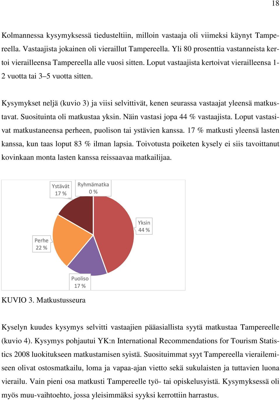 Kysymykset neljä (kuvio 3) ja viisi selvittivät, kenen seurassa vastaajat yleensä matkustavat. Suosituinta oli matkustaa yksin. Näin vastasi jopa 44 % vastaajista.