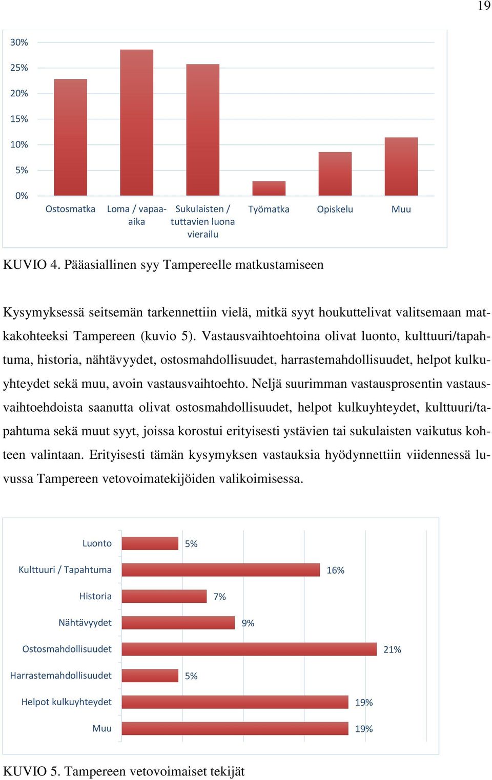 Vastausvaihtoehtoina olivat luonto, kulttuuri/tapahtuma, historia, nähtävyydet, ostosmahdollisuudet, harrastemahdollisuudet, helpot kulkuyhteydet sekä muu, avoin vastausvaihtoehto.