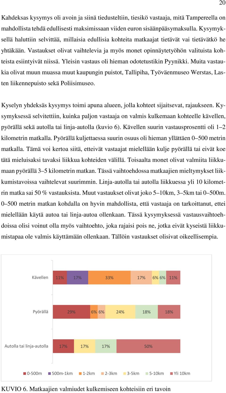 Vastaukset olivat vaihtelevia ja myös monet opinnäytetyöhön valituista kohteista esiintyivät niissä. Yleisin vastaus oli hieman odotetustikin Pyynikki.