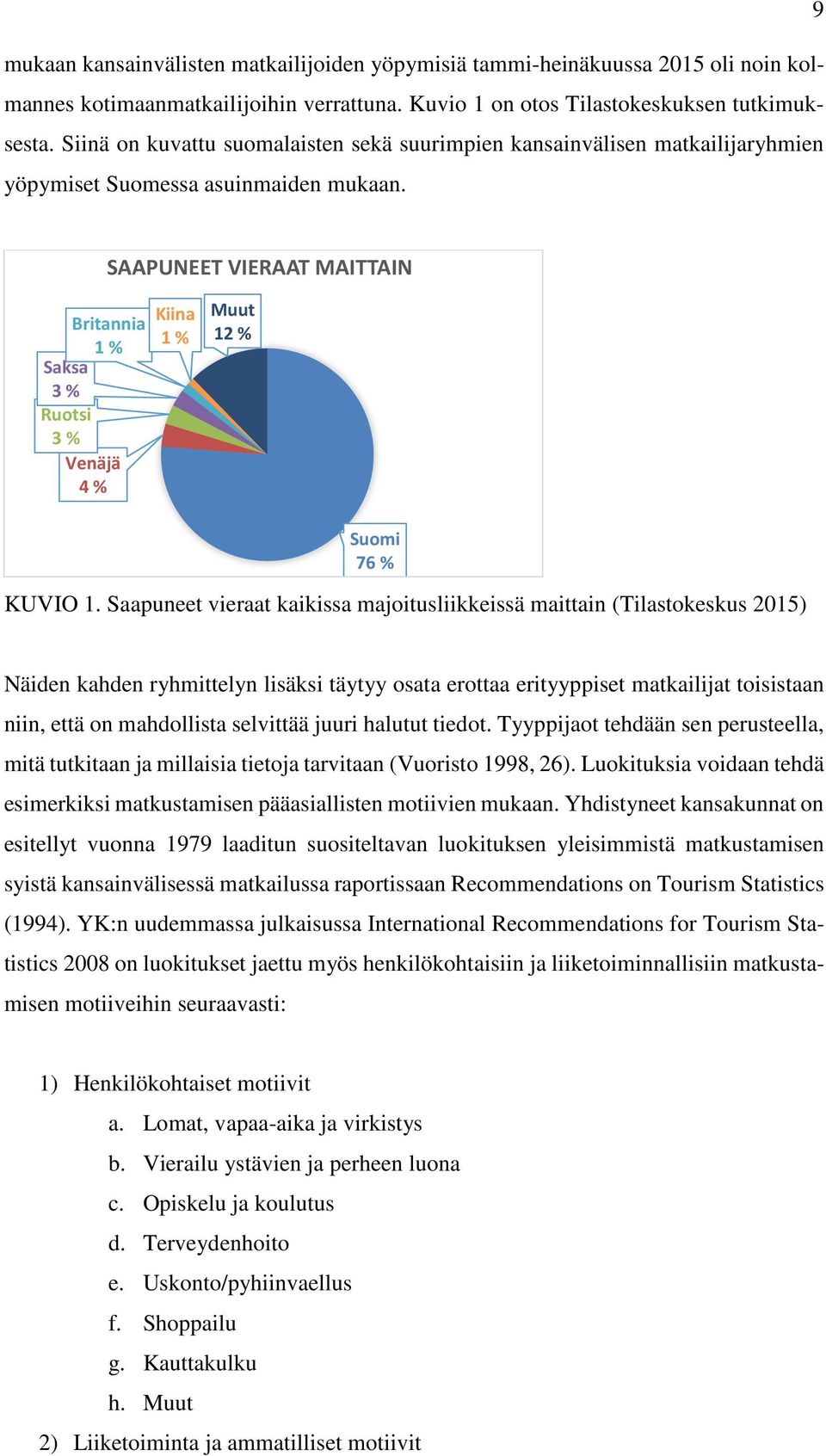 SAAPUNEET VIERAAT MAITTAIN Britannia 1 % Saksa 3 % Ruotsi 3 % Venäjä 4 % Kiina 1 % Muut 12 % Suomi 76 % KUVIO 1.