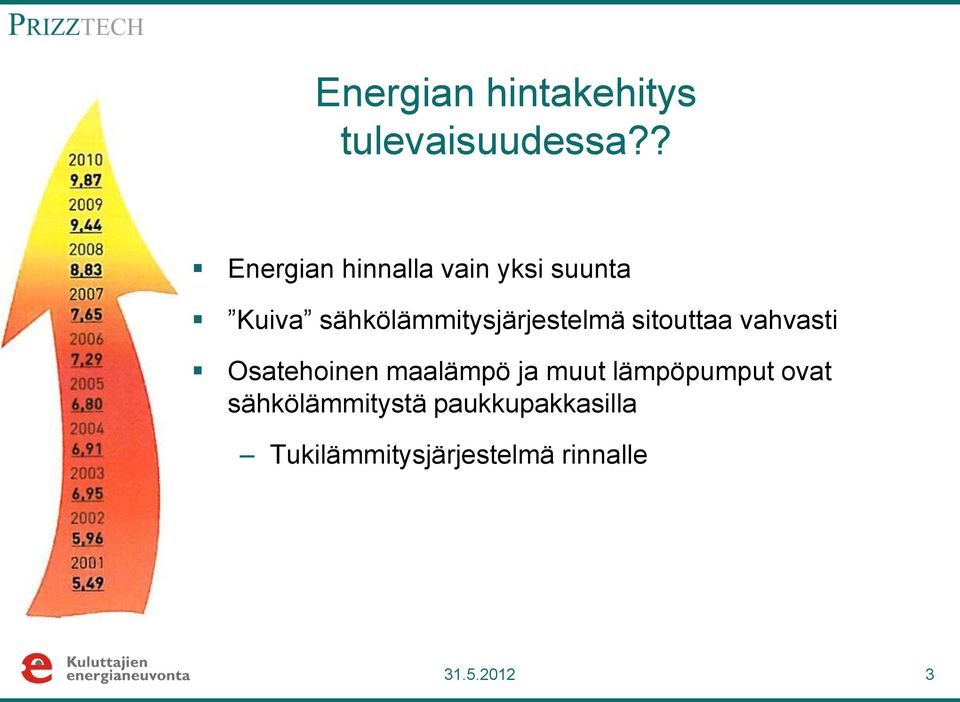 sähkölämmitysjärjestelmä sitouttaa vahvasti Osatehoinen