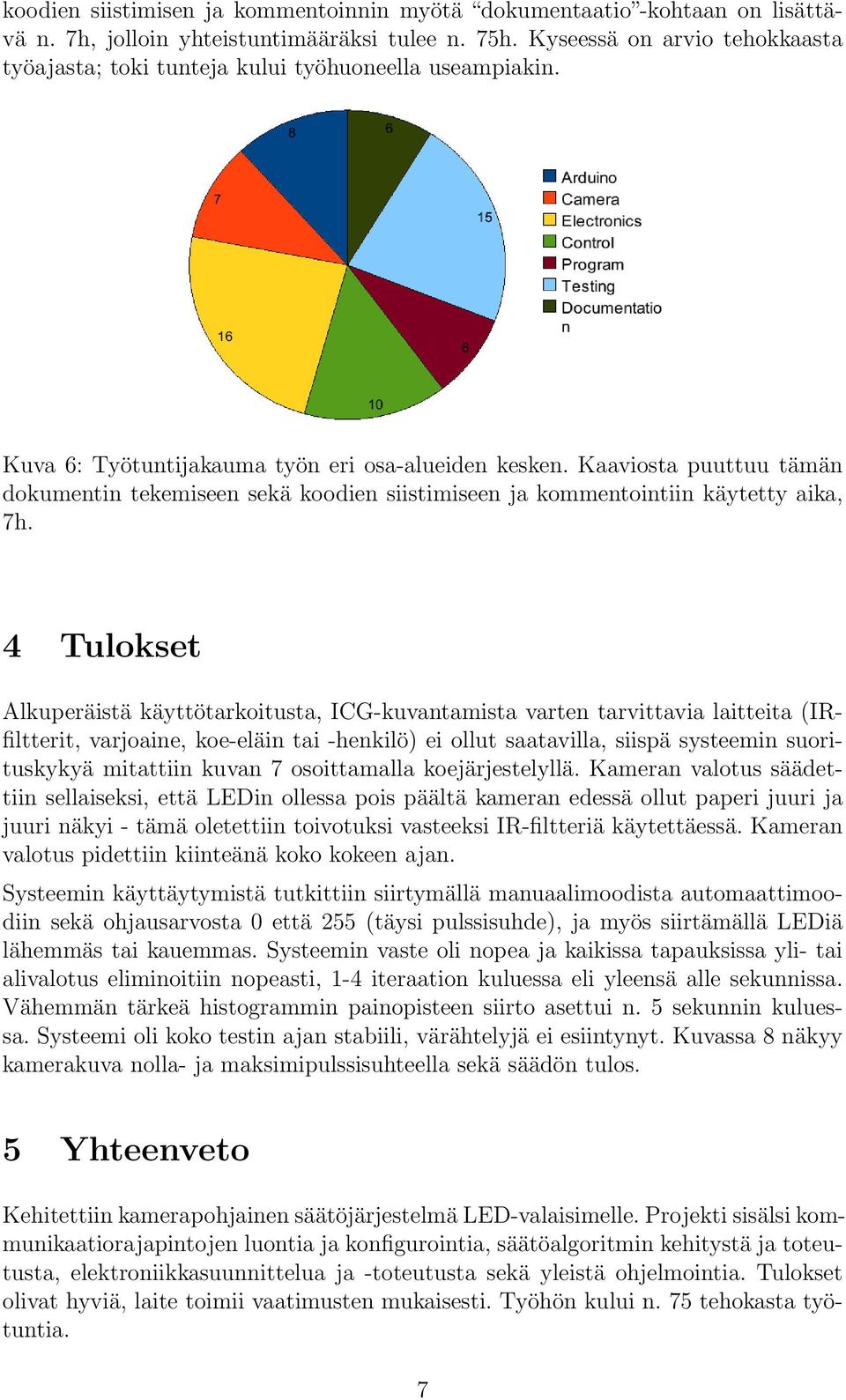 Kaaviosta puuttuu tämän dokumentin tekemiseen sekä koodien siistimiseen ja kommentointiin käytetty aika, 7h.