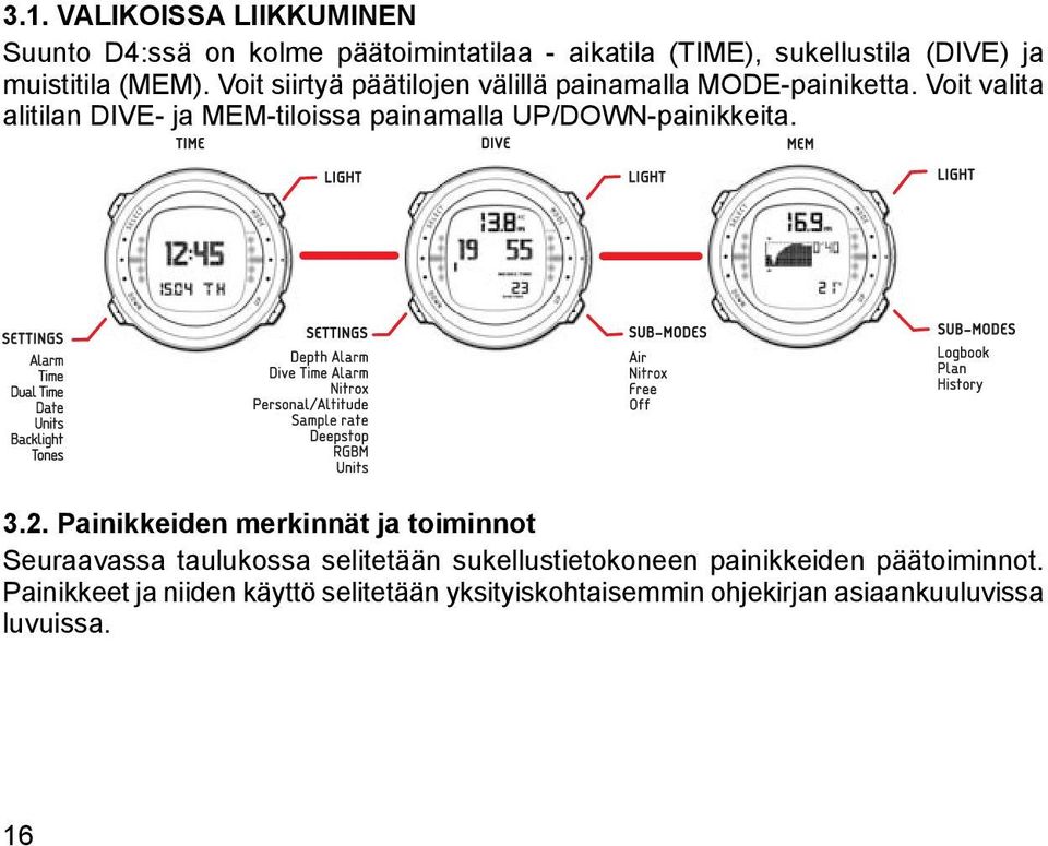Voit valita alitilan DIVE- ja MEM-tiloissa painamalla UP/DOWN-painikkeita. 3.2.