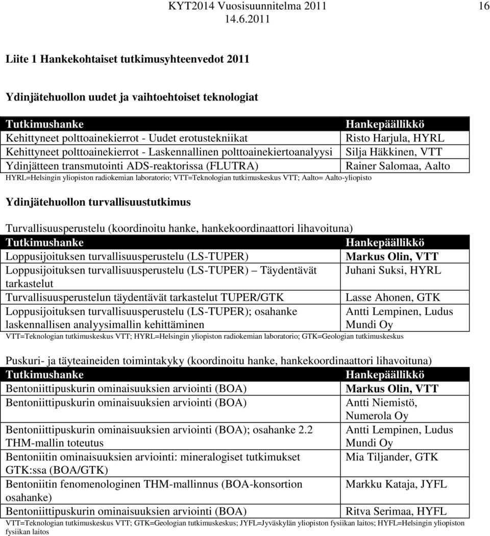 Aalto= Aalto-yliopisto Ydinjätehuollon turvallisuustutkimus Hankepäällikkö Risto Harjula, HYRL Silja Häkkinen, VTT Rainer Salomaa, Aalto Turvallisuusperustelu (koordinoitu hanke, hankekoordinaattori