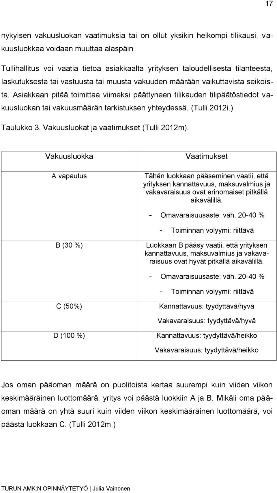 Asiakkaan pitää toimittaa viimeksi päättyneen tilikauden tilipäätöstiedot vakuusluokan tai vakuusmäärän tarkistuksen yhteydessä. (Tulli 2012i.) Taulukko 3. Vakuusluokat ja vaatimukset (Tulli 2012m).