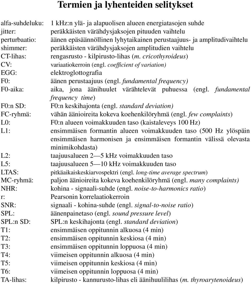 coefficient of variation) EGG: elektroglottografia F0: äänen perustaajuus (engl. fundamental frequency) F0-aika: aika, jona äänihuulet värähtelevät puhuessa (engl.