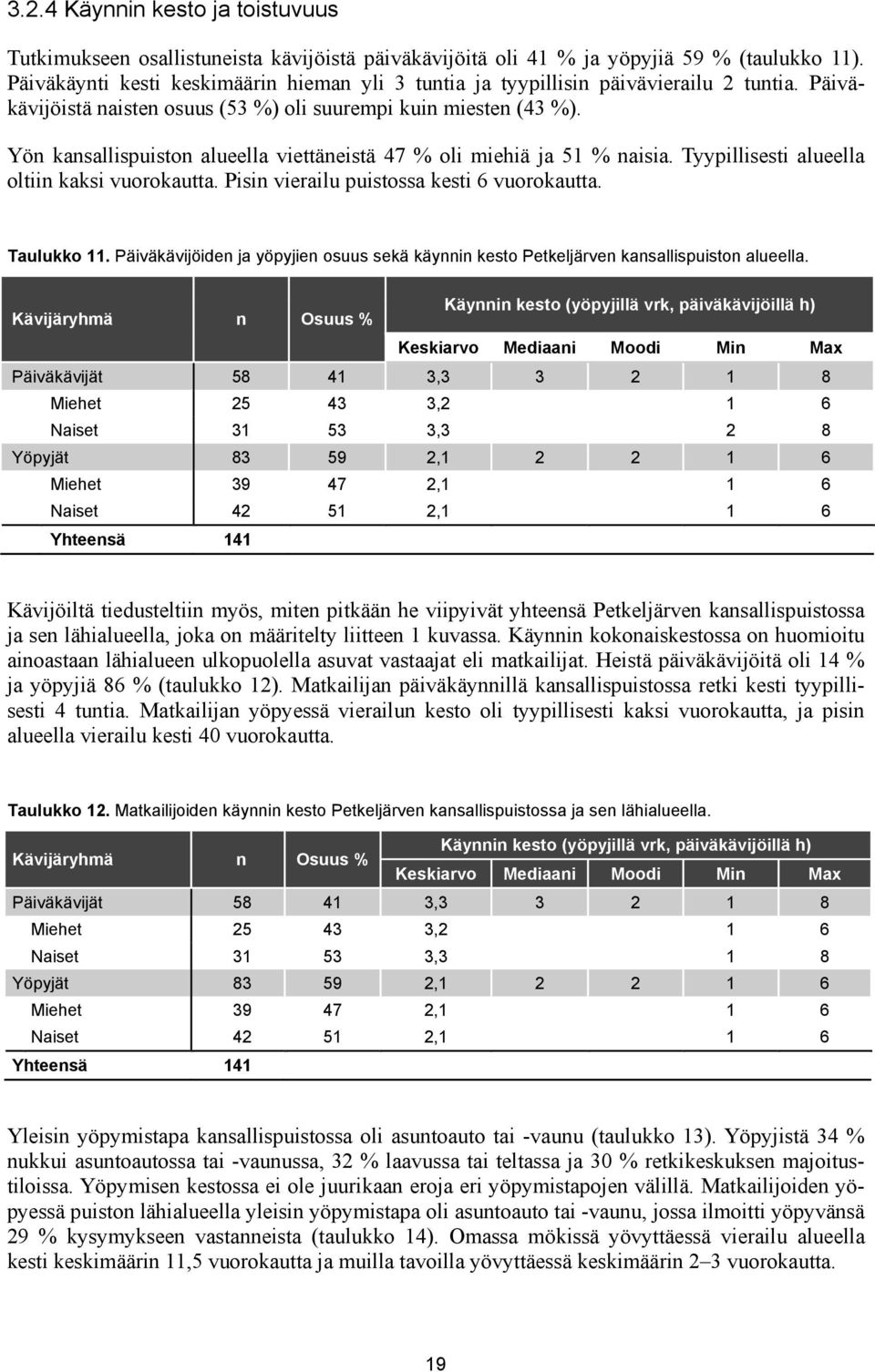 Yön kansallispuiston alueella viettäneistä 47 % oli miehiä ja 51 % naisia. Tyypillisesti alueella oltiin kaksi vuorokautta. Pisin vierailu puistossa kesti 6 vuorokautta. Taulukko 11.