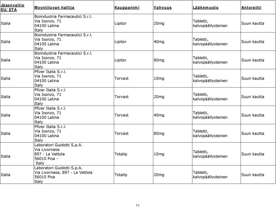 p.A. Via Livornese 897 - La Vettola 56010 Pisa Italy Laboratori Guidotti S.p.A. Via Livornese, 897 - La Vettola 56010 Pisa Italy Torvast Torvast Torvast Torvast Totalip Totalip 80mg 80mg 11