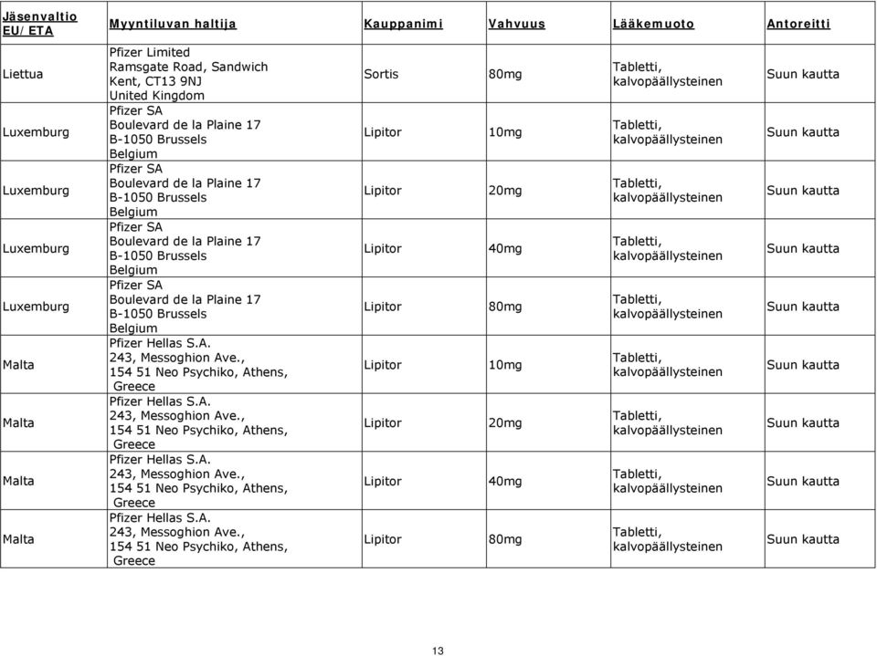 Belgium Pfizer SA Boulevard de la Plaine 17 B-1050 Brussels Belgium Pfizer Hellas S.A. 243, Messoghion Ave., 154 51 Νeo Psychiko, Athens, Greece Pfizer Hellas S.A. 243, Messoghion Ave., 154 51 Νeo Psychiko, Athens, Greece Pfizer Hellas S.A. 243, Messoghion Ave., 154 51 Νeo Psychiko, Athens, Greece Pfizer Hellas S.A. 243, Messoghion Ave., 154 51 Νeo Psychiko, Athens, Greece 80mg 80mg 80mg 13