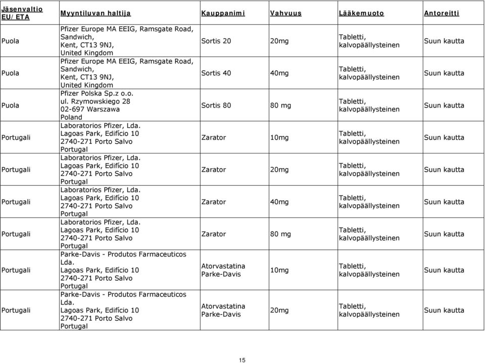 Rzymowskiego 28 02-697 Warszawa Poland Laboratorios Pfizer, Lda. Lagoas Park, Edifício 10 2740-271 Porto Salvo Portugal Laboratorios Pfizer, Lda.