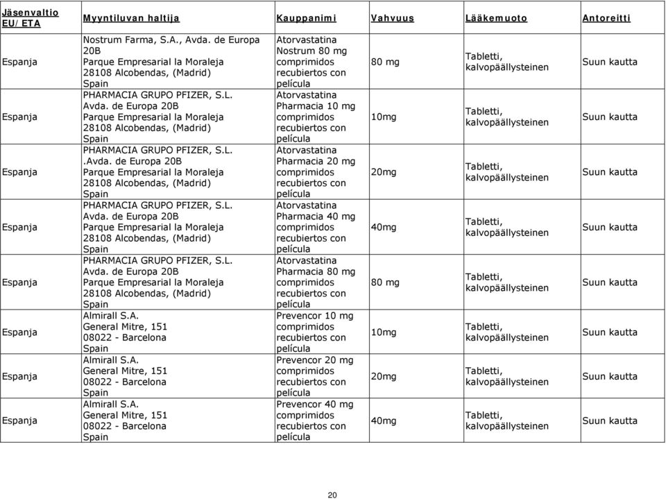 de Europa 20B Parque Empresarial la Moraleja 28108 Alcobendas, (Madrid) Spain PHARMACIA GRUPO PFIZER, S.L..Avda.