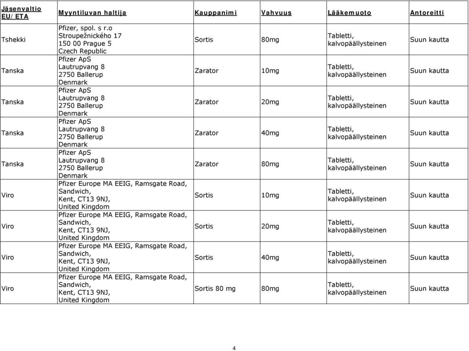 Denmark Pfizer ApS Lautrupvang 8 2750 Ballerup Denmark Pfizer Europe MA EEIG, Ramsgate Road, Sandwich, Kent, CT13 9NJ, United Kingdom Pfizer Europe MA EEIG, Ramsgate Road, Sandwich, Kent,