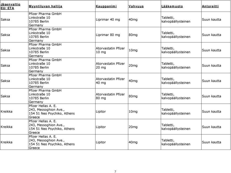 10785 Berlin Germany Pfizer Pharma GmbH Linkstraße 10 10785 Berlin Germany Pfizer Hellas A. E. 243, Messoghion Ave.