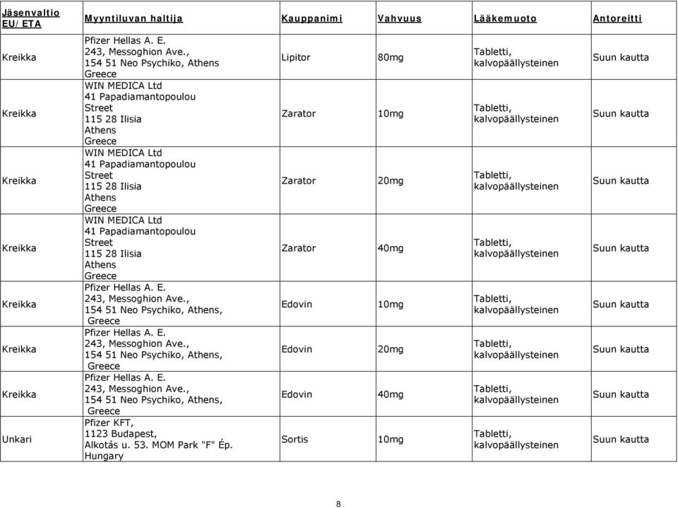 41 Papadiamantopoulou Street 115 28 Ilisia Athens Greece Pfizer Hellas A. E. 243, Messoghion Ave., 154 51 Νeo Psychiko, Athens, Greece Pfizer Hellas A. E. 243, Messoghion Ave., 154 51 Νeo Psychiko, Athens, Greece Pfizer Hellas A. E. 243, Messoghion Ave., 154 51 Νeo Psychiko, Athens, Greece Pfizer KFT, 1123 Budapest, Alkotás u.