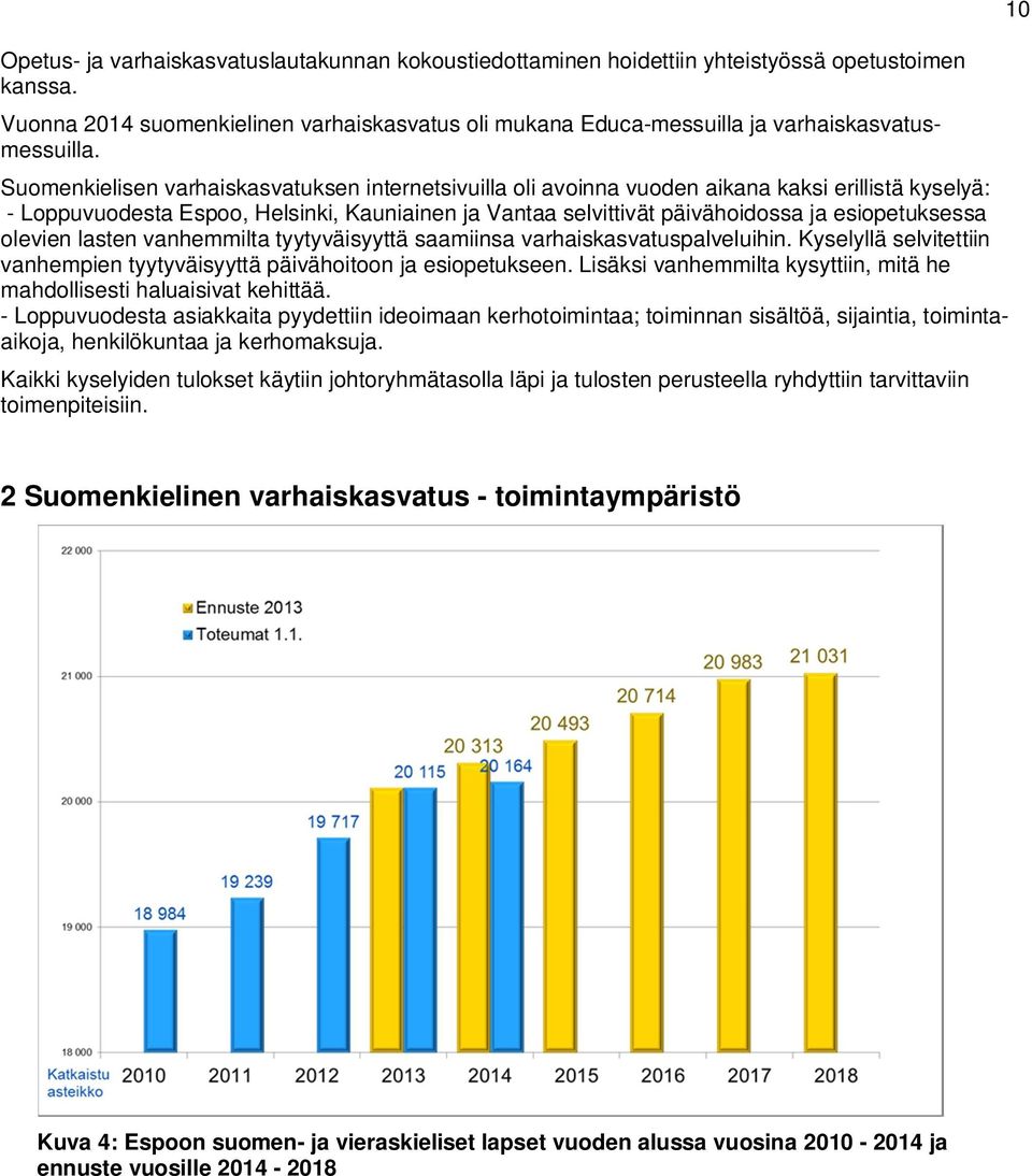 Suomenkielisen varhaiskasvatuksen internetsivuilla oli avoinna vuoden aikana kaksi erillistä kyselyä: - Loppuvuodesta Espoo, Helsinki, Kauniainen ja Vantaa selvittivät päivähoidossa ja esiopetuksessa