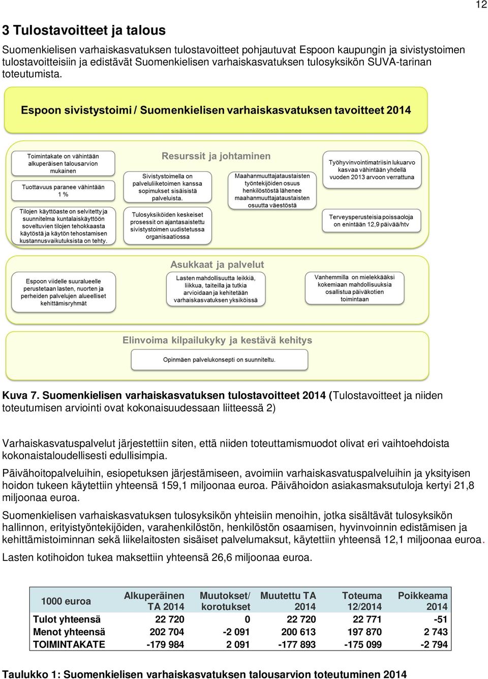 Suomenkielisen varhaiskasvatuksen tulostavoitteet 2014 (Tulostavoitteet ja niiden toteutumisen arviointi ovat kokonaisuudessaan liitteessä 2) Varhaiskasvatuspalvelut järjestettiin siten, että niiden
