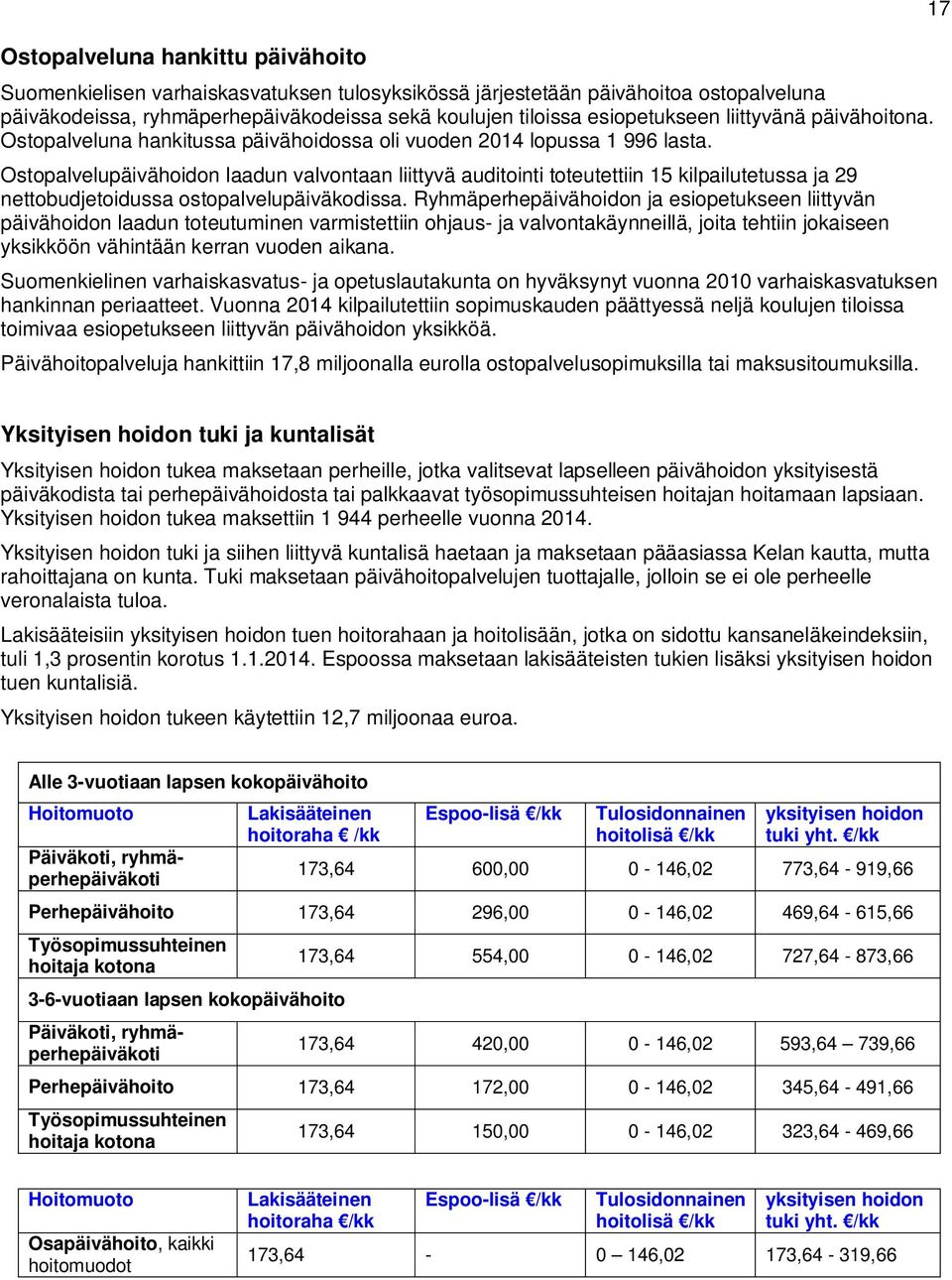 Ostopalvelupäivähoidon laadun valvontaan liittyvä auditointi toteutettiin 15 kilpailutetussa ja 29 nettobudjetoidussa ostopalvelupäiväkodissa.