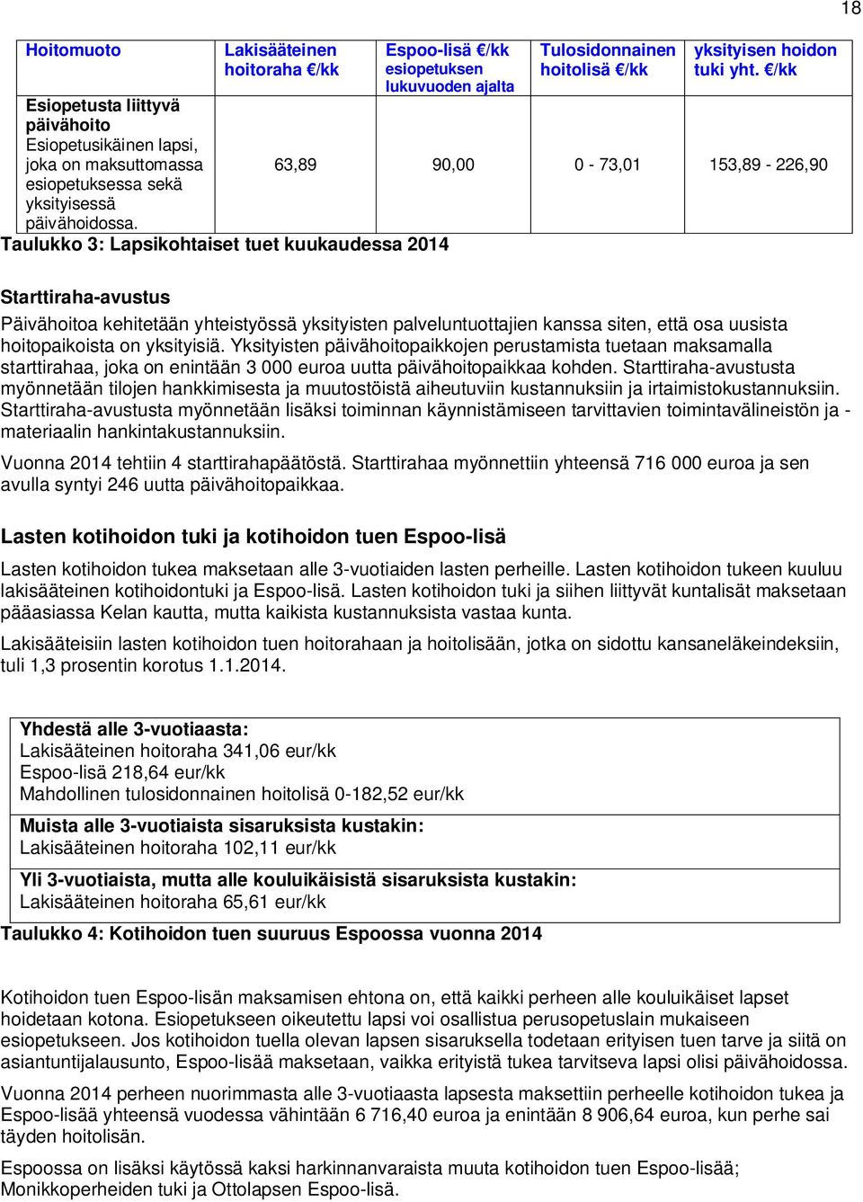/kk 63,89 90,00 0-73,01 153,89-226,90 18 Starttiraha-avustus Päivähoitoa kehitetään yhteistyössä yksityisten palveluntuottajien kanssa siten, että osa uusista hoitopaikoista on yksityisiä.