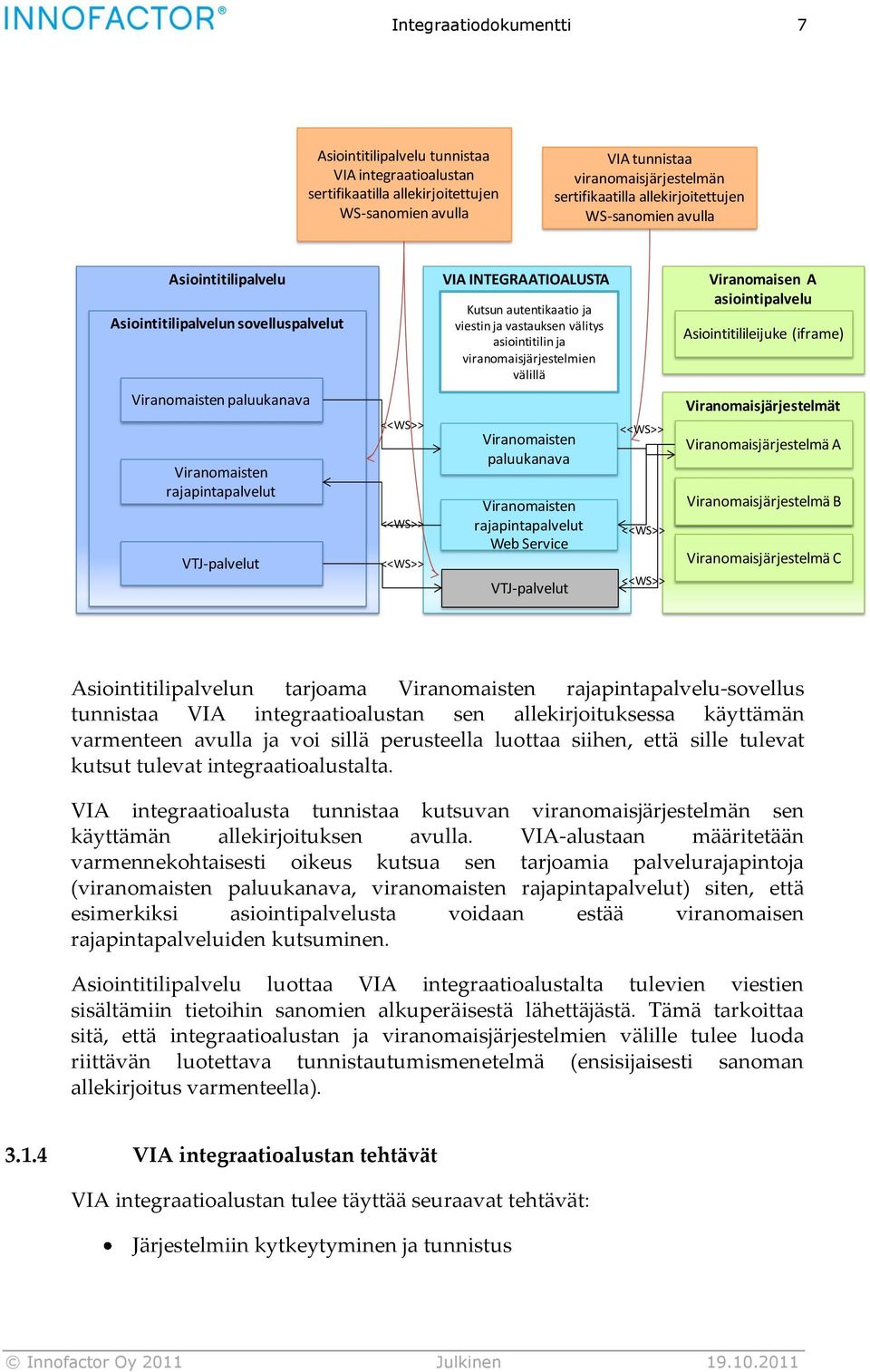 viranomaisjärjestelmien välillä Viranomaisen A asiointipalvelu Asiointitilileijuke (iframe) Viranomaisten paluukanava Viranomaisten rajapintapalvelut VTJ-palvelut Viranomaisten paluukanava