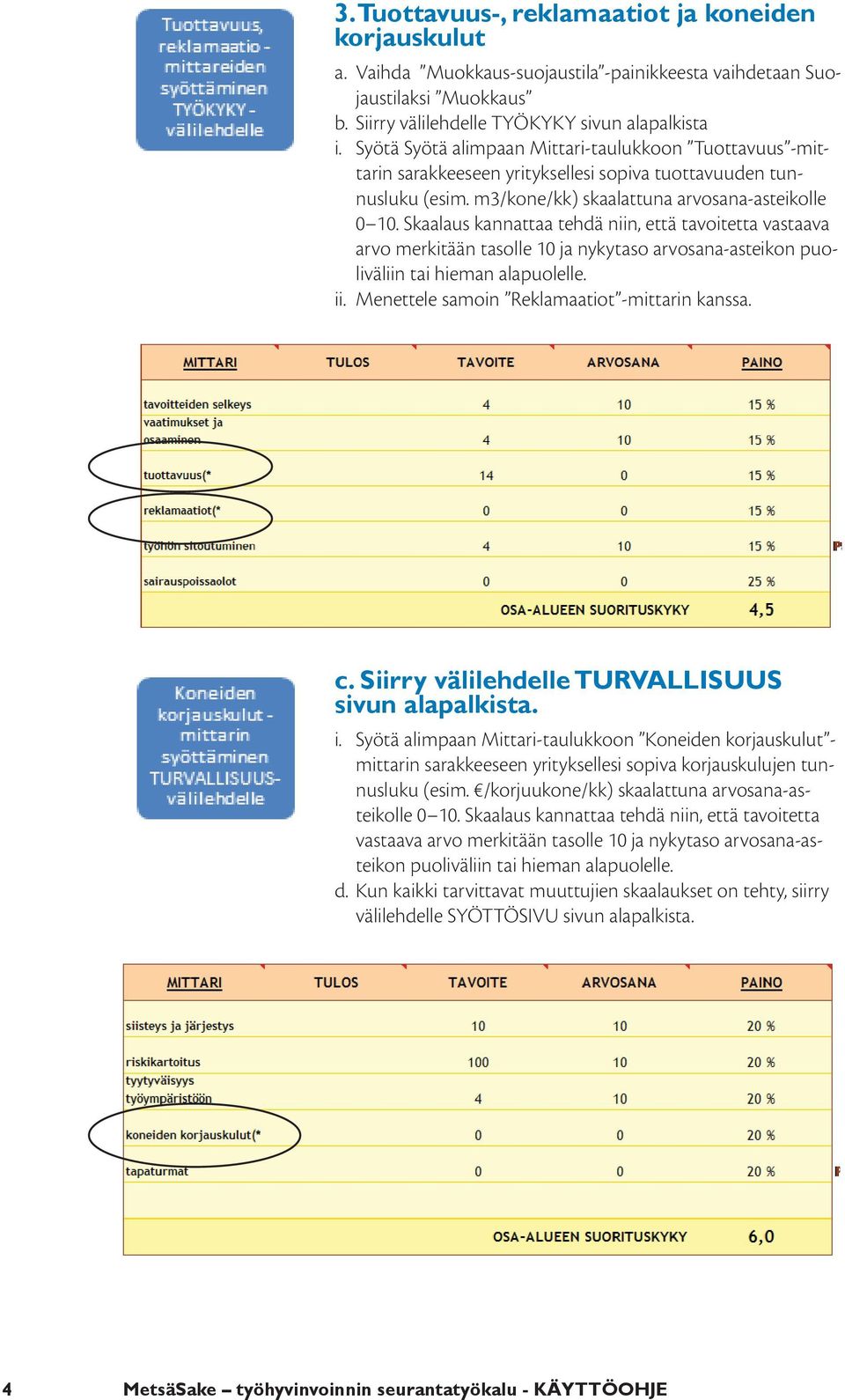 Skaalaus kannattaa tehdä niin, että tavoitetta vastaava arvo merkitään tasolle 10 ja nykytaso arvosana-asteikon puoliväliin tai hieman alapuolelle. ii. Menettele samoin Reklamaatiot -mittarin kanssa.