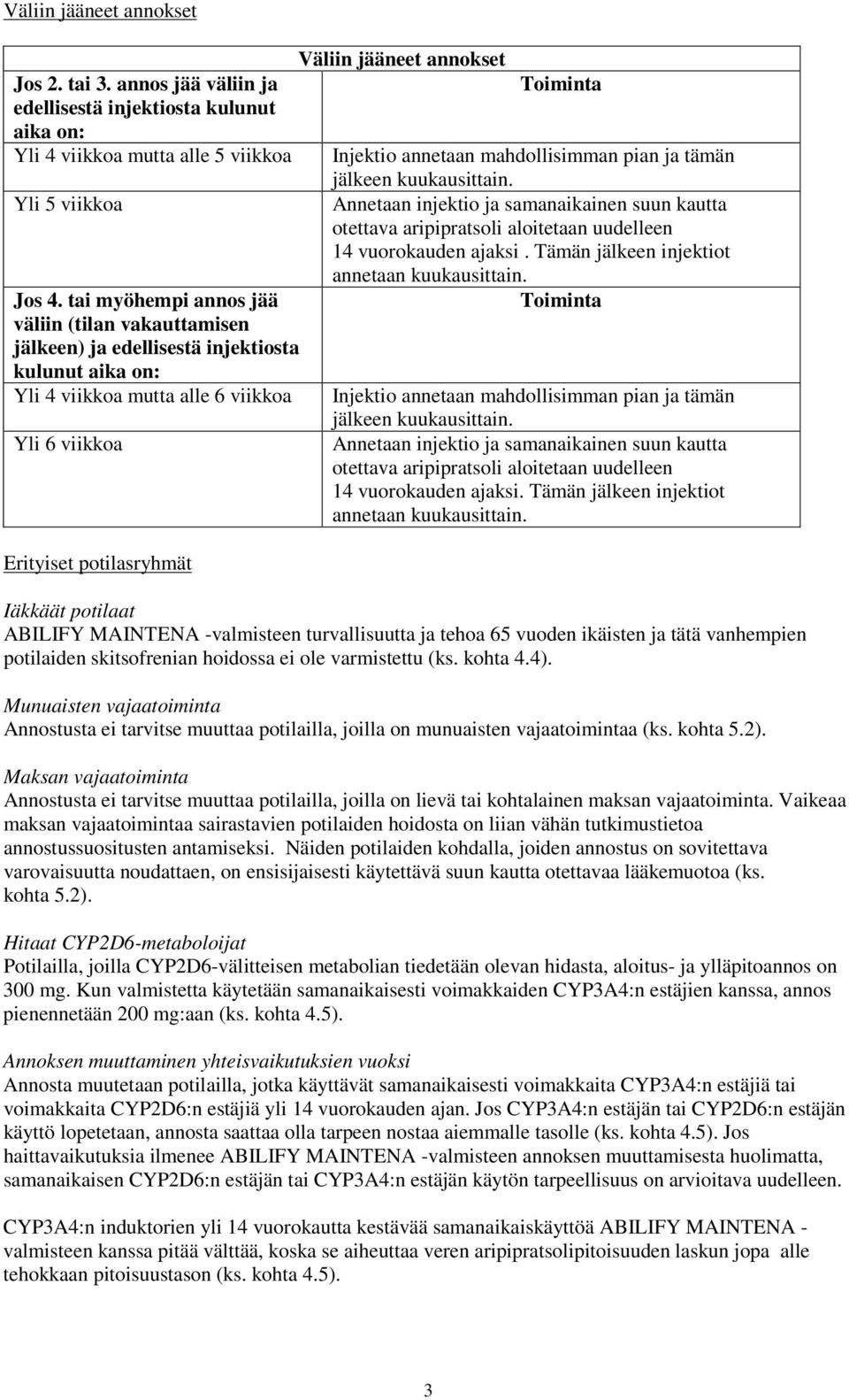 annokset Toiminta Injektio annetaan mahdollisimman pian ja tämän jälkeen kuukausittain.