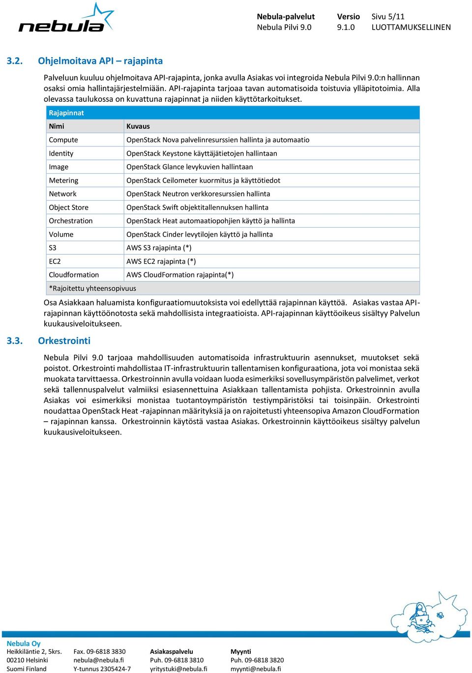 Rajapinnat Nimi Compute Identity Image Metering Network Object Store Orchestration Volume Kuvaus OpenStack Nova palvelinresurssien hallinta ja automaatio OpenStack Keystone käyttäjätietojen