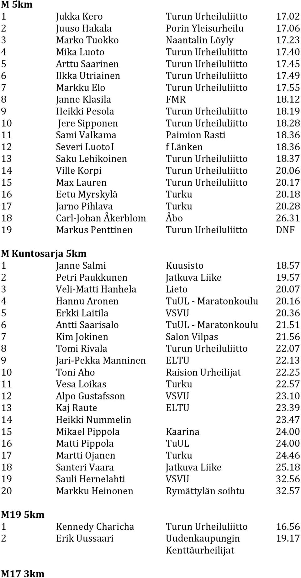 19 10 Jere Sipponen Turun Urheiluliitto 18.28 11 Sami Valkama Paimion Rasti 18.36 12 Severi Luoto I f Länken 18.36 13 Saku Lehikoinen Turun Urheiluliitto 18.37 14 Ville Korpi Turun Urheiluliitto 20.