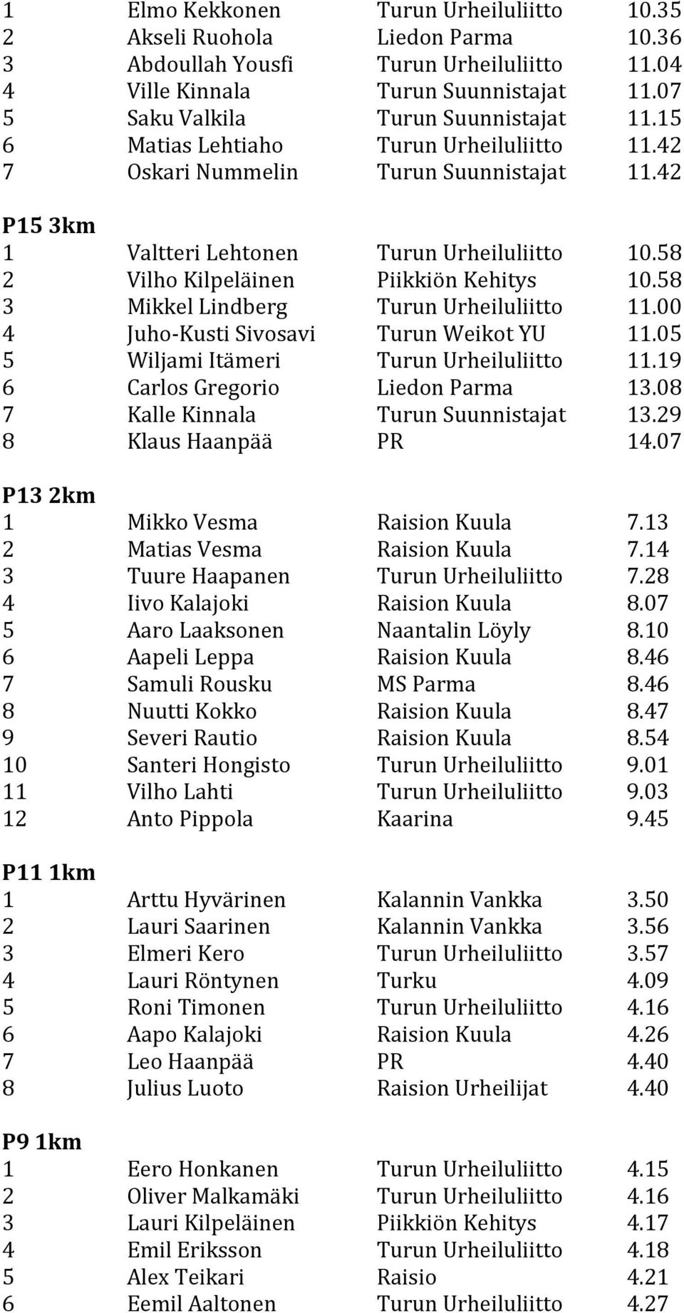 58 2 Vilho Kilpeläinen Piikkiön Kehitys 10.58 3 Mikkel Lindberg Turun Urheiluliitto 11.00 4 Juho-Kusti Sivosavi Turun Weikot YU 11.05 5 Wiljami Itämeri Turun Urheiluliitto 11.