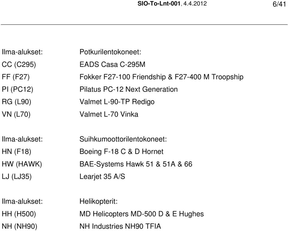 F27-100 Friendship & F27-400 M Troopship Pilatus PC-12 Next Generation Valmet L-90-TP Redigo Valmet L-70 Vinka