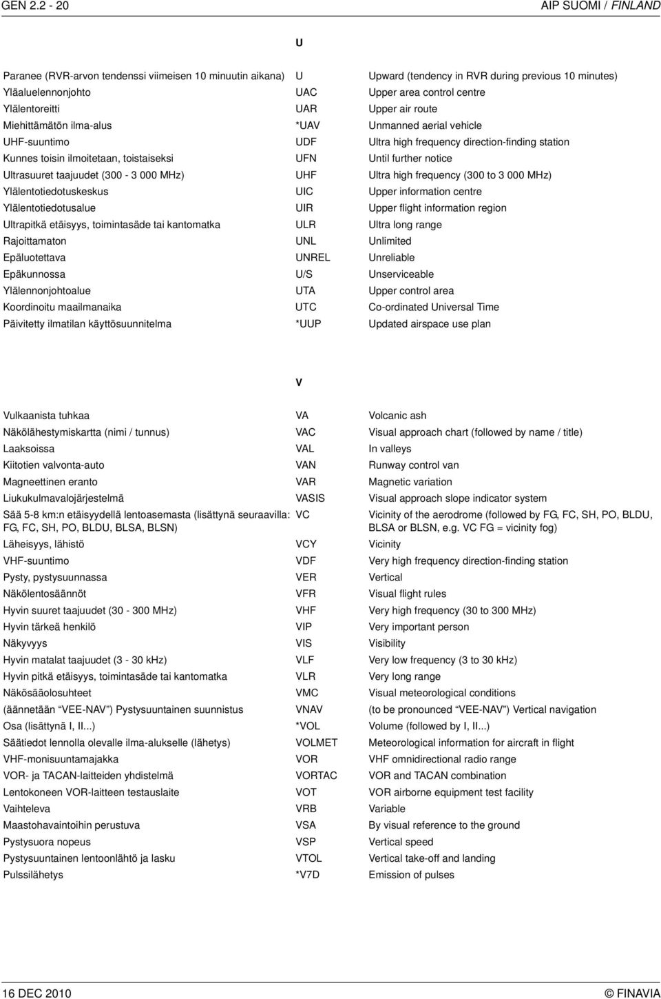 Ylälentoreitti UAR Upper air route Miehittämätön ilma-alus *UAV Unmanned aerial vehicle UHF-suuntimo UDF Ultra high frequency direction-finding station Kunnes toisin ilmoitetaan, toistaiseksi UFN