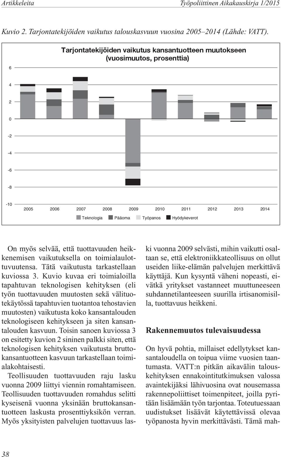 selvää, että tuottavuuden heikkenemisen vaikutuksella on toimialaulottuvuutensa. Tätä vaikutusta tarkastellaan kuviossa 3.