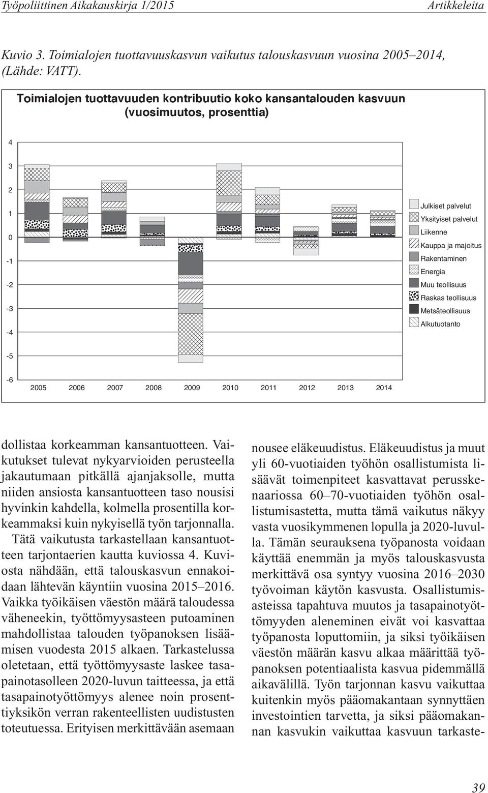 Muu teollisuus Raskas teollisuus Metsäteollisuus Alkutuotanto -5-6 2005 2006 2007 2008 2009 2010 2011 2012 2013 2014 dollistaa korkeamman kansantuotteen.