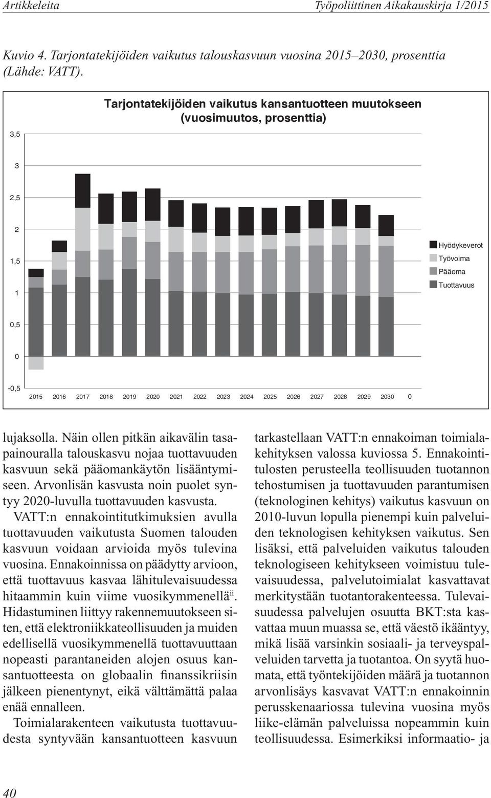 2025 2026 2027 2028 2029 2030 0 lujaksolla. Näin ollen pitkän aikavälin tasapainouralla talouskasvu nojaa tuottavuuden kasvuun sekä pääomankäytön lisääntymiseen.