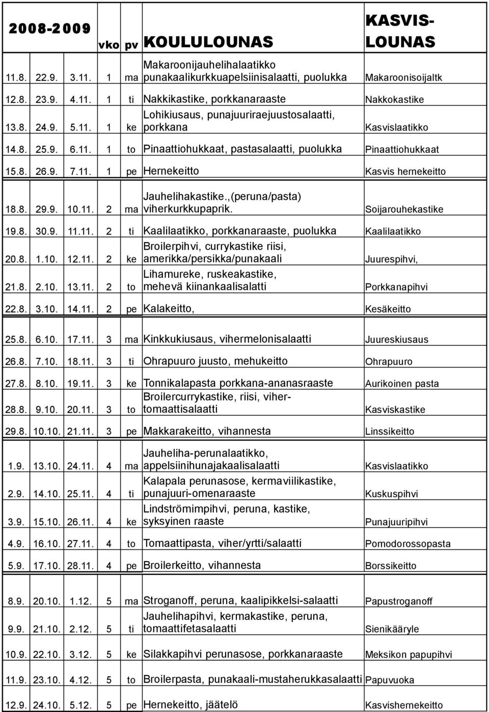 ,(peruna/pasta) viherkurkkupaprik. Soijarouhekastike 19.8. 30.9. 11.11. 2 ti Kaalilaatikko, porkkanaraaste, puolukka Kaalilaatikko 20.8. 1.10. 12.11. 2 ke Broilerpihvi, currykastike riisi, amerikka/persikka/punakaali Juurespihvi, 21.