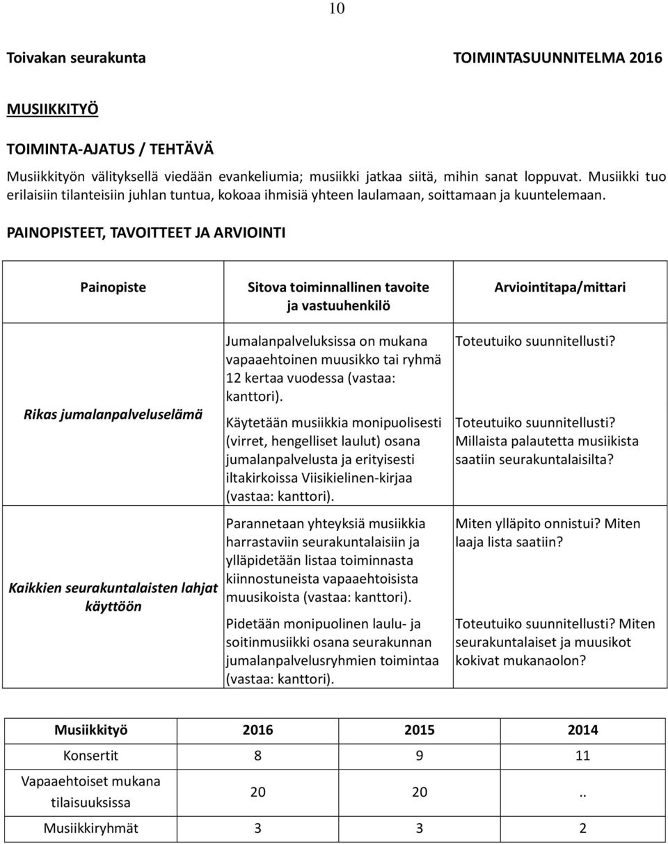 Rikas jumalanpalveluselämä Kaikkien seurakuntalaisten lahjat käyttöön Jumalanpalveluksissa on mukana vapaaehtoinen muusikko tai ryhmä 12 kertaa vuodessa (vastaa: kanttori).