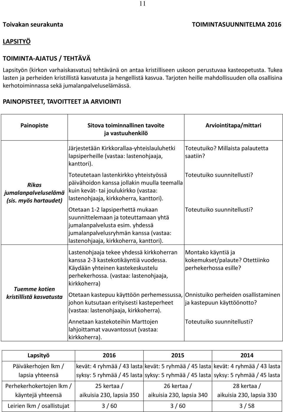 myös hartaudet) Tuemme kotien kristillistä kasvatusta Järjestetään Kirkkorallaa-yhteislauluhetki lapsiperheille (vastaa: lastenohjaaja, kanttori). Toteutuiko? Millaista palautetta saatiin?