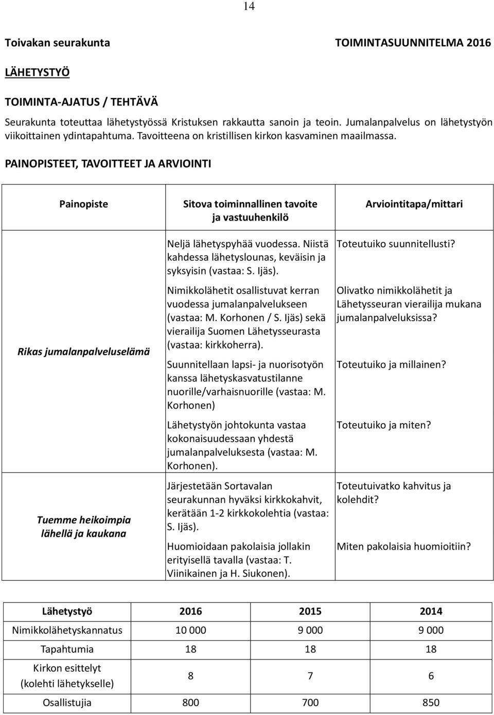 Niistä kahdessa lähetyslounas, keväisin ja syksyisin (vastaa: S. Ijäs). Nimikkolähetit osallistuvat kerran vuodessa jumalanpalvelukseen (vastaa: M. Korhonen / S.