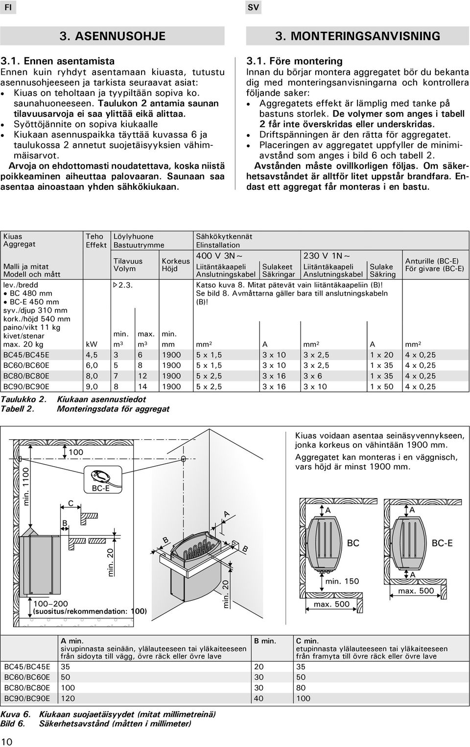 Arvoja on ehdottomasti noudatettava, koska niistä poikkeaminen aiheuttaa palovaaran. Saunaan saa asentaa ainoastaan yhden sähkökiukaan. 3. MONTERINGSANVISNING 3.1.