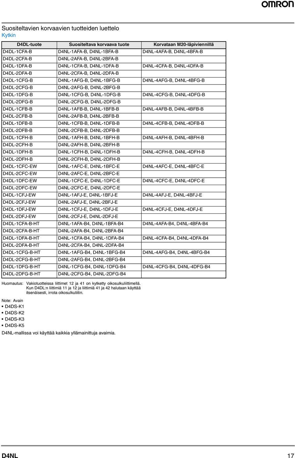 DNL-1CFG-B, DNL-1DFG-B DNL-CFG-B, DNL-DFG-B DDL-2DFG-B DNL-2CFG-B, DNL-2DFG-B DDL-1CFB-B DNL-1AFB-B, DNL-1BFB-B DNL-AFB-B, DNL-BFB-B DDL-2CFB-B DNL-2AFB-B, DNL-2BFB-B DDL-1DFB-B DNL-1CFB-B,