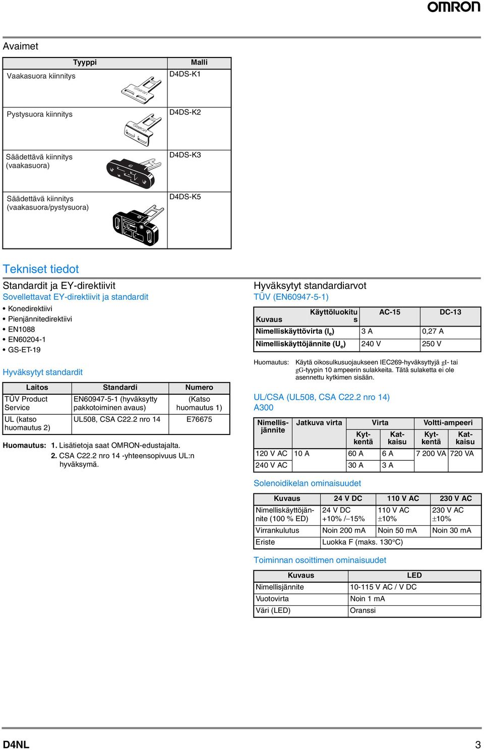huomautus 2) EN6097-5-1 (hyväksytty pakkotoiminen avaus) UL508, CSA C22.2 nro 1 Huomautus: 1. Lisätietoja saat OMRON-edustajalta. 2. CSA C22.2 nro 1 -yhteensopivuus UL:n hyväksymä.