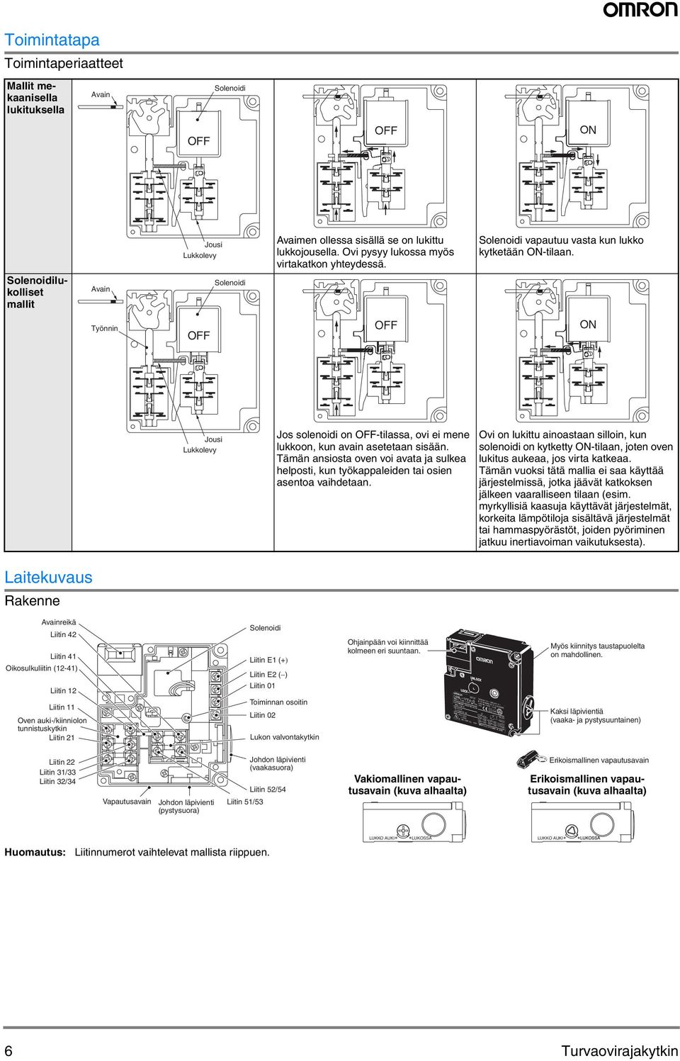 Solenoidilukolliset mallit Solenoidi Työnnin OFF ON OFF Jousi Lukkolevy Jos solenoidi on OFF-tilassa, ovi ei mene lukkoon, kun avain asetetaan sisään.