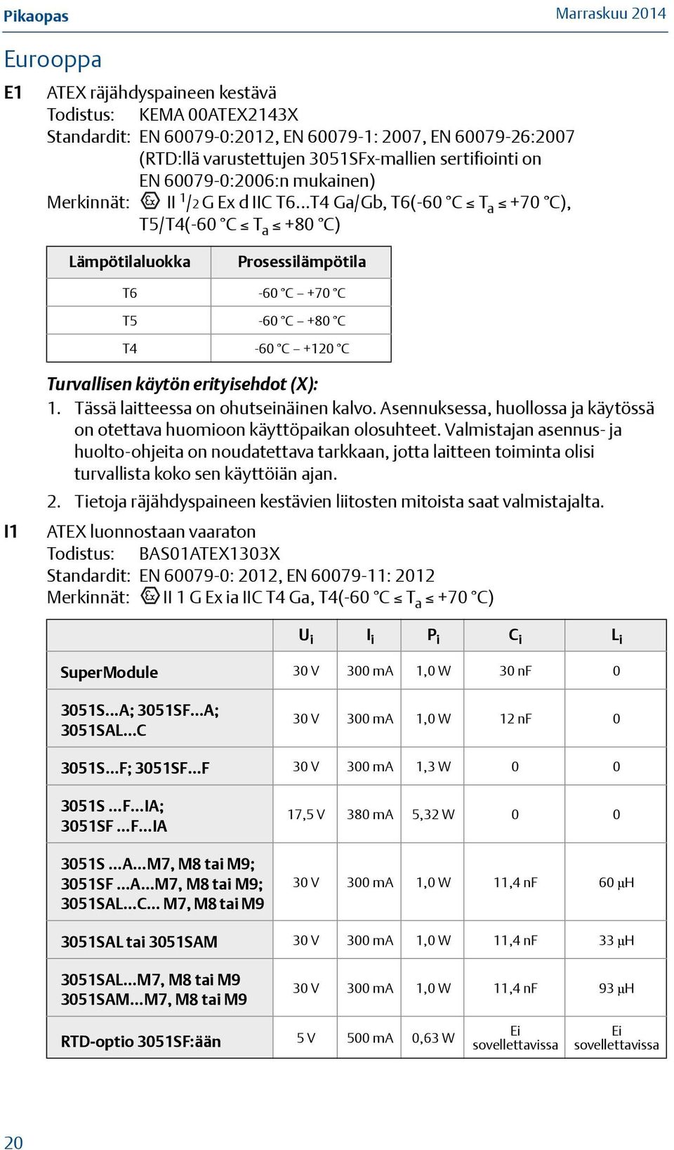 Turvallisen käytön erityisehdot (X): 1. Tässä laitteessa on ohutseinäinen kalvo. Asennuksessa, huollossa ja käytössä on otettava huomioon käyttöpaikan olosuhteet.