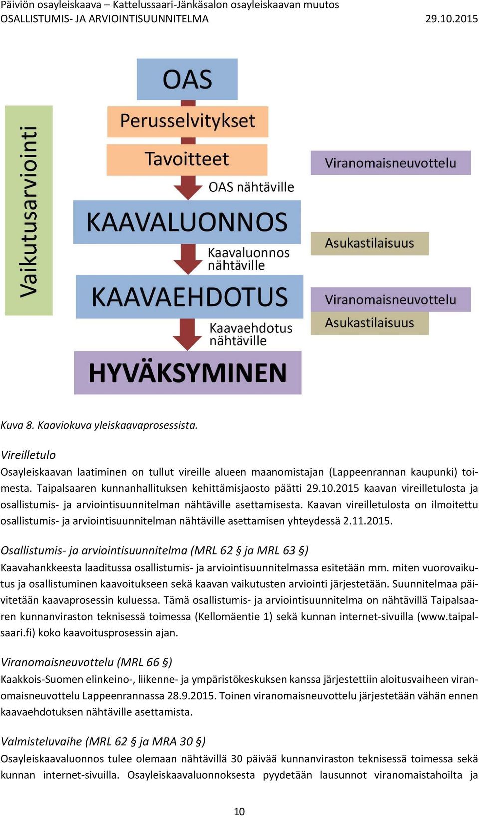 Kaavan vireilletulosta on ilmoitettu osallistumis ja arviointisuunnitelman nähtäville asettamisen yhteydessä 2.11.2015.