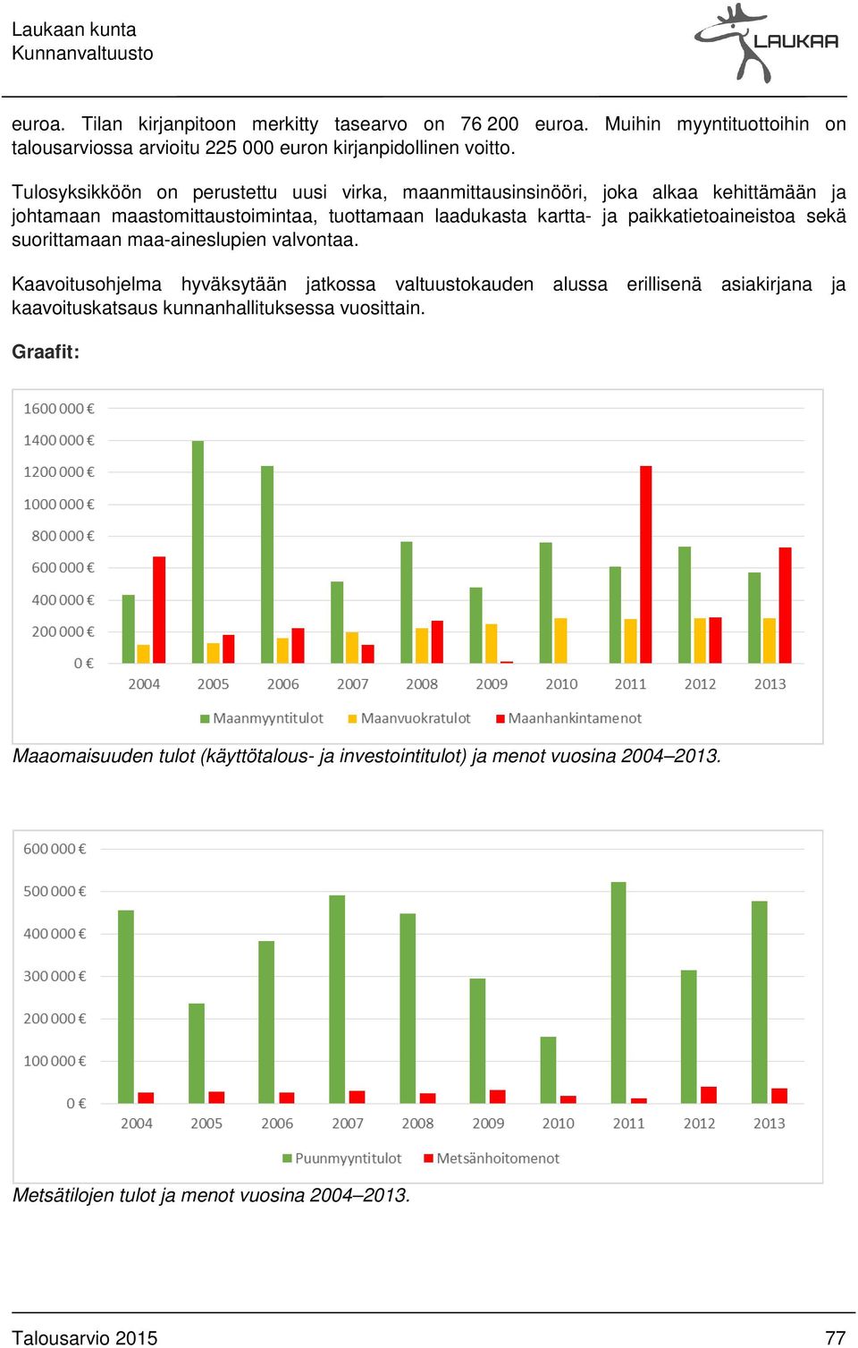 paikkatietoaineistoa sekä suorittamaan maa-aineslupien valvontaa.