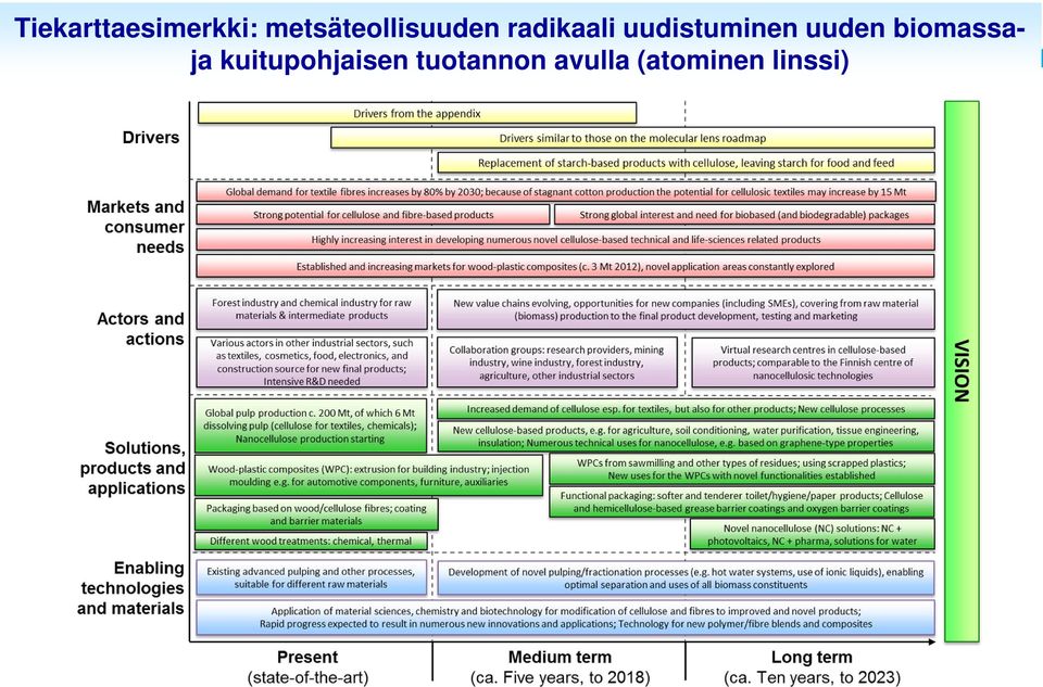 uudistuminen uuden biomassaja