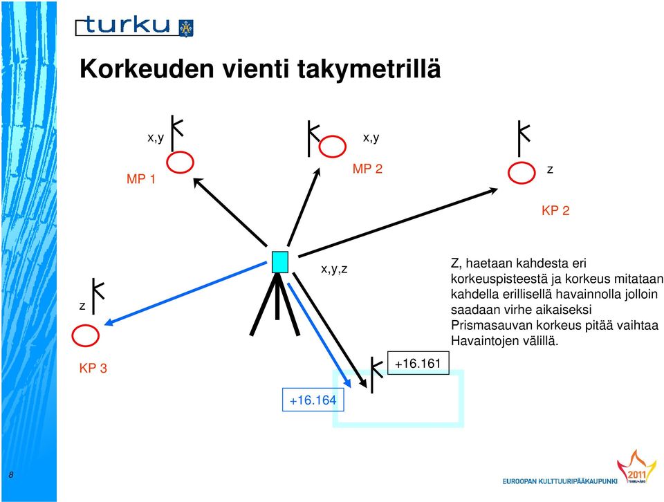 161 Z, haetaan kahdesta eri korkeuspisteestä ja korkeus mitataan