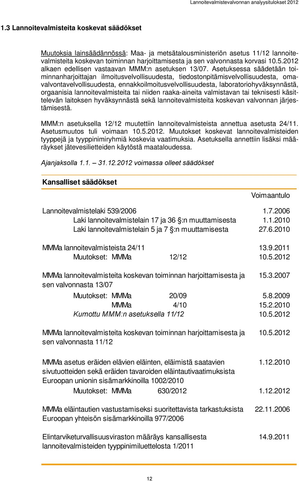 2012 alkaen edellisen vastaavan MMM:n asetuksen 13/07.