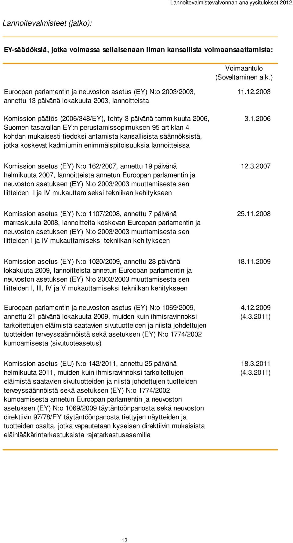 perustamissopimuksen 95 artiklan 4 kohdan mukaisesti tiedoksi antamista kansallisista säännöksistä, jotka koskevat kadmiumin enimmäispitoisuuksia lannoitteissa 11