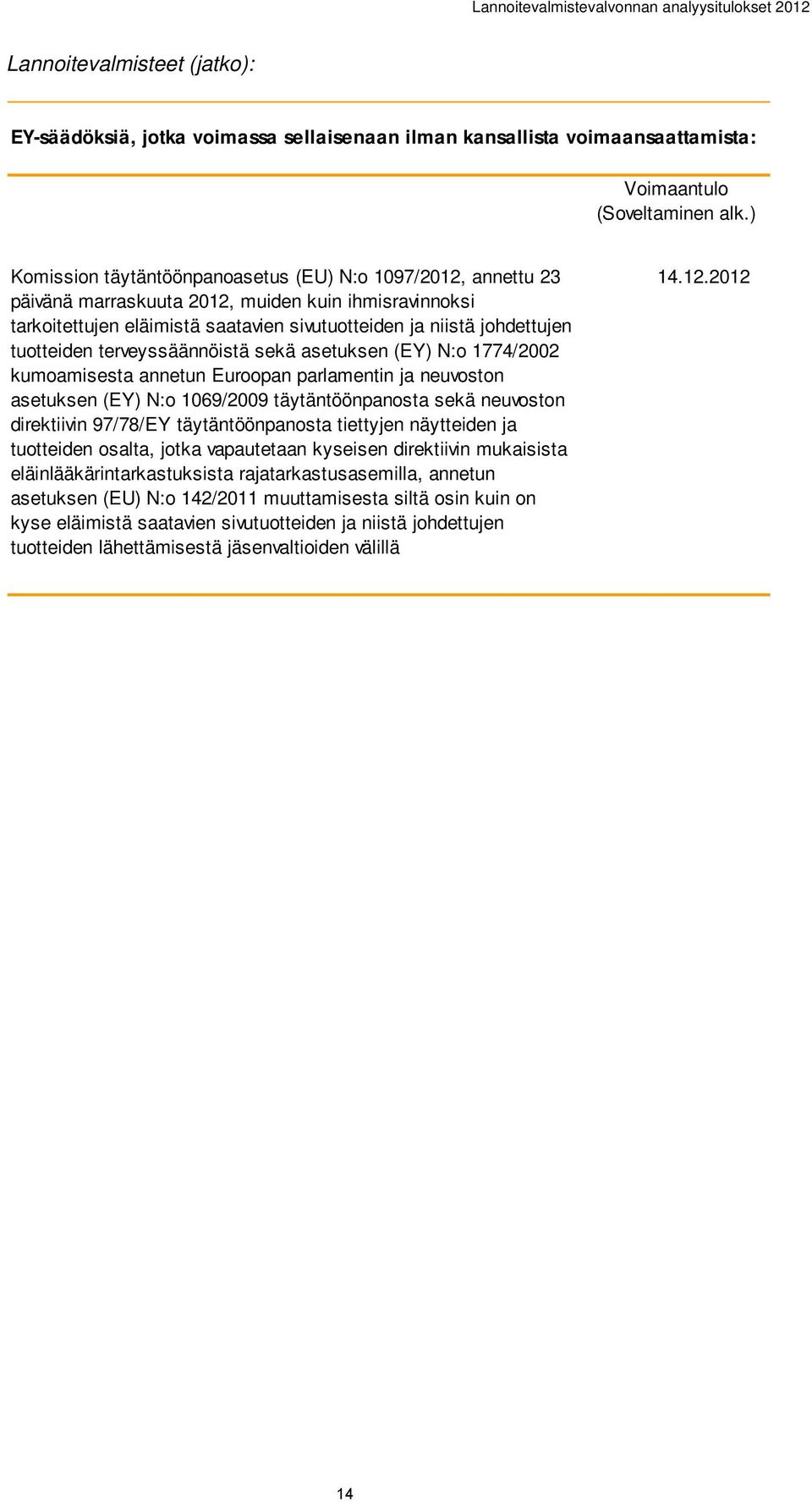 tuotteiden terveyssäännöistä sekä asetuksen (EY) N:o 1774/2002 kumoamisesta annetun Euroopan parlamentin ja neuvoston asetuksen (EY) N:o 1069/2009 täytäntöönpanosta sekä neuvoston direktiivin