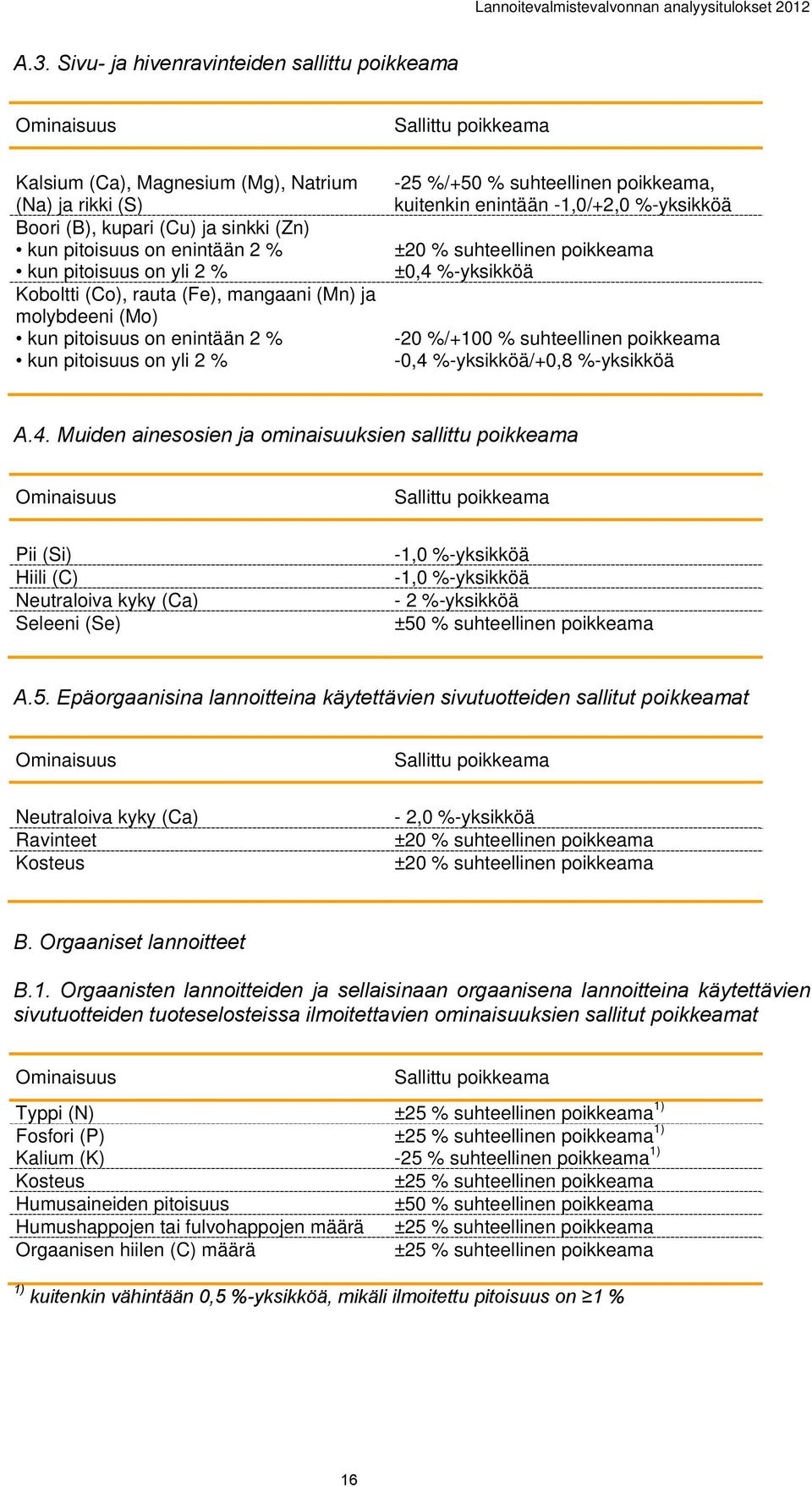 kun pitoisuus on yli 2 % Koboltti (Co), rauta (Fe), mangaani (Mn) ja molybdeeni (Mo) kun pitoisuus on enintään 2 % kun pitoisuus on yli 2 % -25 %/+50 % suhteellinen poikkeama, kuitenkin enintään